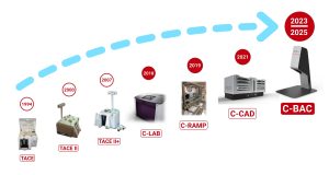 Acemis automates médicaux : Développement des produits